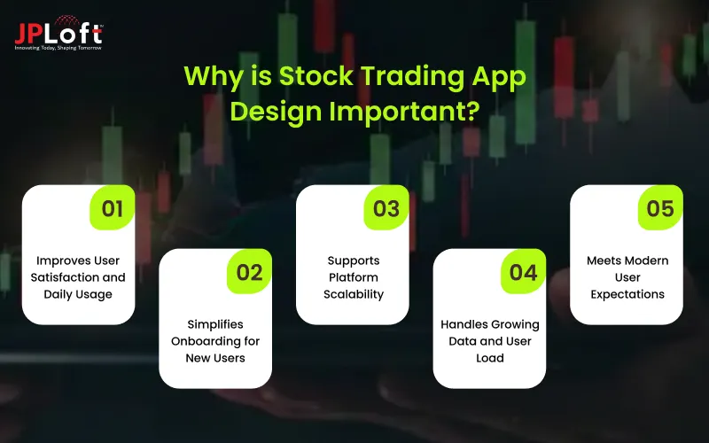 Why is Stock Trading App Design Important_